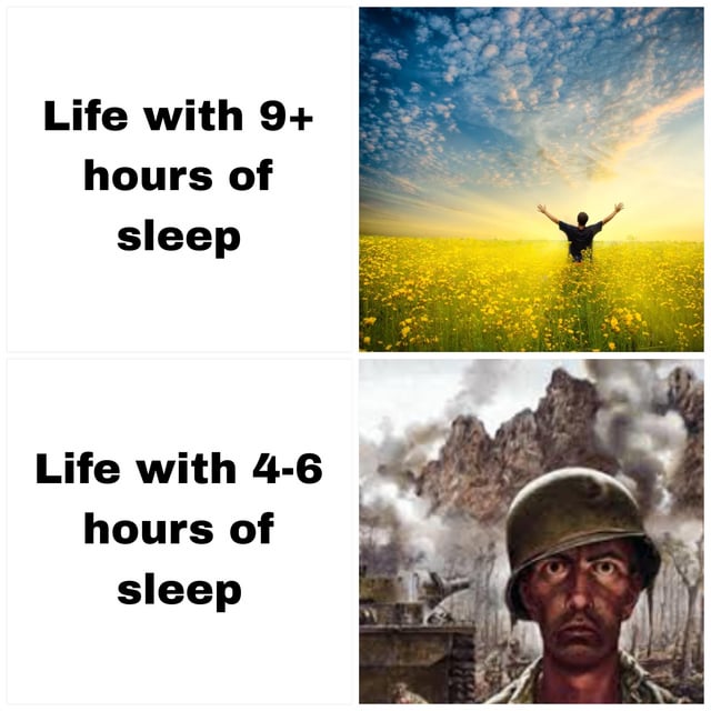 A 2x2 grid meme comparing sleep duration effects. Top left: Text 'Life with 9+ hours of sleep' paired with a serene image of a person in a yellow flower field, arms outstretched, under a blue sky with sunlight. Bottom left: Text 'Life with 4-6 hours of sleep' paired with a chaotic war scene featuring a soldier in a helmet, smoke, tanks, and a destroyed landscape. The meme humorously exaggerates the contrast between well-rested (peaceful) and sleep-deprived (war-like) states to push the 'sleep fixes everything' hyperbole.