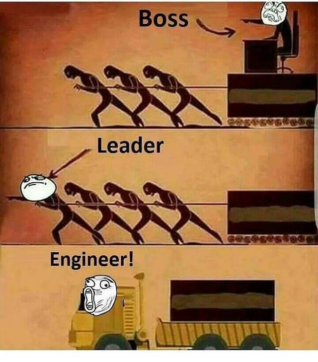 A three-panel comparison meme contrasting the roles of 'Boss', 'Leader', and 'Engineer!'. The first panel labeled 'Boss' shows stick figures straining to pull a rope towards an angry-faced figure sitting at a desk. The second panel labeled 'Leader' depicts stick figures pulling the rope with a neutral-faced figure pushing from behind. The third panel labeled 'Engineer!' features a shocked-faced figure next to a truck, humorously implying engineers solve problems by introducing tools/vehicles. Rage faces are used for the characters, enhancing the comedic tone.