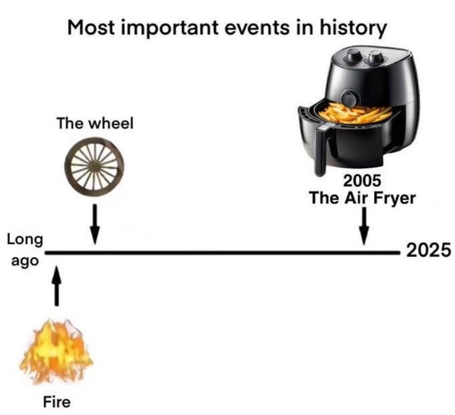 A humorous timeline meme titled 'Most important events in history' that satirically suggests the air fryer is one of humanity's most significant inventions. The vertical timeline shows 'Fire' at the bottom with an upward arrow, 'The wheel' marked as happening 'Long ago', and 'The Air Fryer' marked as happening in 2005, with the timeline extending to 2025. The meme uses hyperbole to humorously elevate the air fryer to the same historical importance as fire and the wheel, creating a comedic contrast between ancient foundational technologies and a modern kitchen appliance.