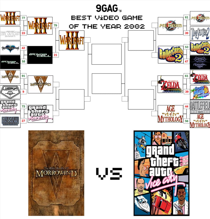 A tournament bracket styled image titled '9GAG's BEST VIDEO GAME OF THE YEAR 2002' featuring various 2002 video game titles arranged in a single-elimination format. The bracket includes logos for games like 'Warcraft III', 'The Legend of Zelda', 'Morrowind', and 'Grand Theft Auto: Vice City', with numerical scores (e.g., 77, 79) next to some entries. The final round displays a central 'VS' between 'The Elder Scrolls III: Morrowind' (left, with a brown, ancient-style logo) and 'Grand Theft Auto: Vice City' (right, with a colorful, 80s-themed cover art), highlighting a nostalgic comparison of classic 2002 open-world games. Some bracket slots are empty, emphasizing the focus on the final two contenders.