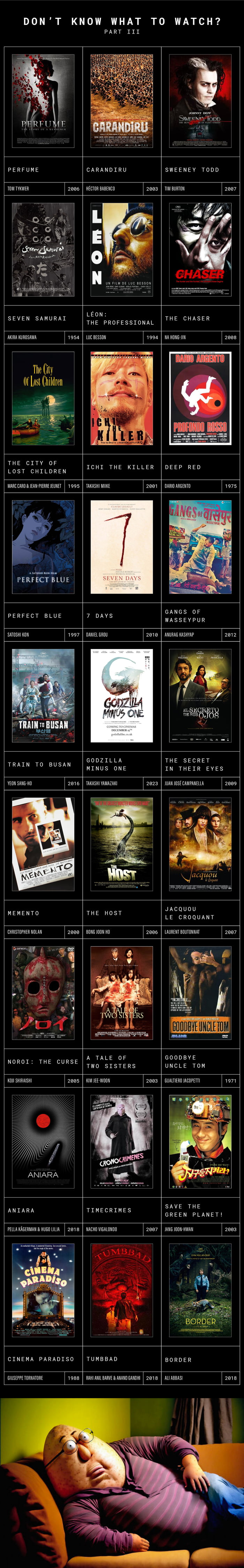This is a long vertical collage-style movie recommendation list, the third installment in a series. It opens with the header text 'DON'T KNOW WHAT TO WATCH? PART III' at the top, followed by a 3-column grid of 27 different well-regarded film posters, each with the film's title and release year printed below it. Included films cover a wide range of genres and regions, including popular and cult titles like *Leon: The Professional*, *Train to Busan*, *Memento*, *Cinema Paradiso*, *Suspiria*, *Godzilla Minus One*, and *Perfect Blue*. At the very bottom of the image, there is a well-known reaction meme of a bald man wearing glasses, slumping back against a couch with a dazed, deeply satisfied expression, implying that viewers who watch the recommended films will feel just as positively fulfilled after viewing.