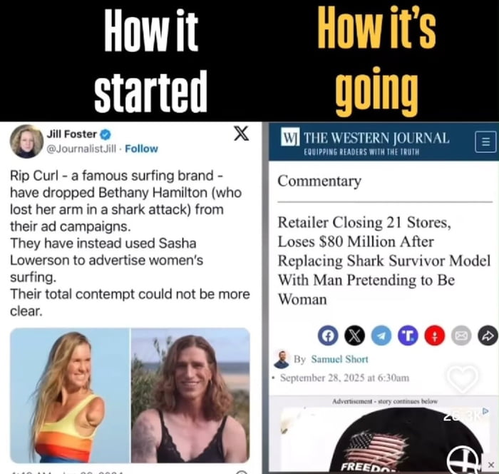 A 'How it started vs How it's going' meme format contrasting two scenarios. Left side shows a Twitter/X tweet from Jill Foster (@JournalistJill) criticizing Rip Curl for dropping Bethany Hamilton (a shark attack survivor and surfer) from ad campaigns in favor of Sasha Lowerson. Right side shows a The Western Journal article headline: 'Retailer Closing 21 Stores, Loses $80 Million After Replacing Shark Survivor Model With Man Pretending to Be Woman' dated September 28, 2025. The meme implies因果关系 between the brand's advertising decision and subsequent financial failure.