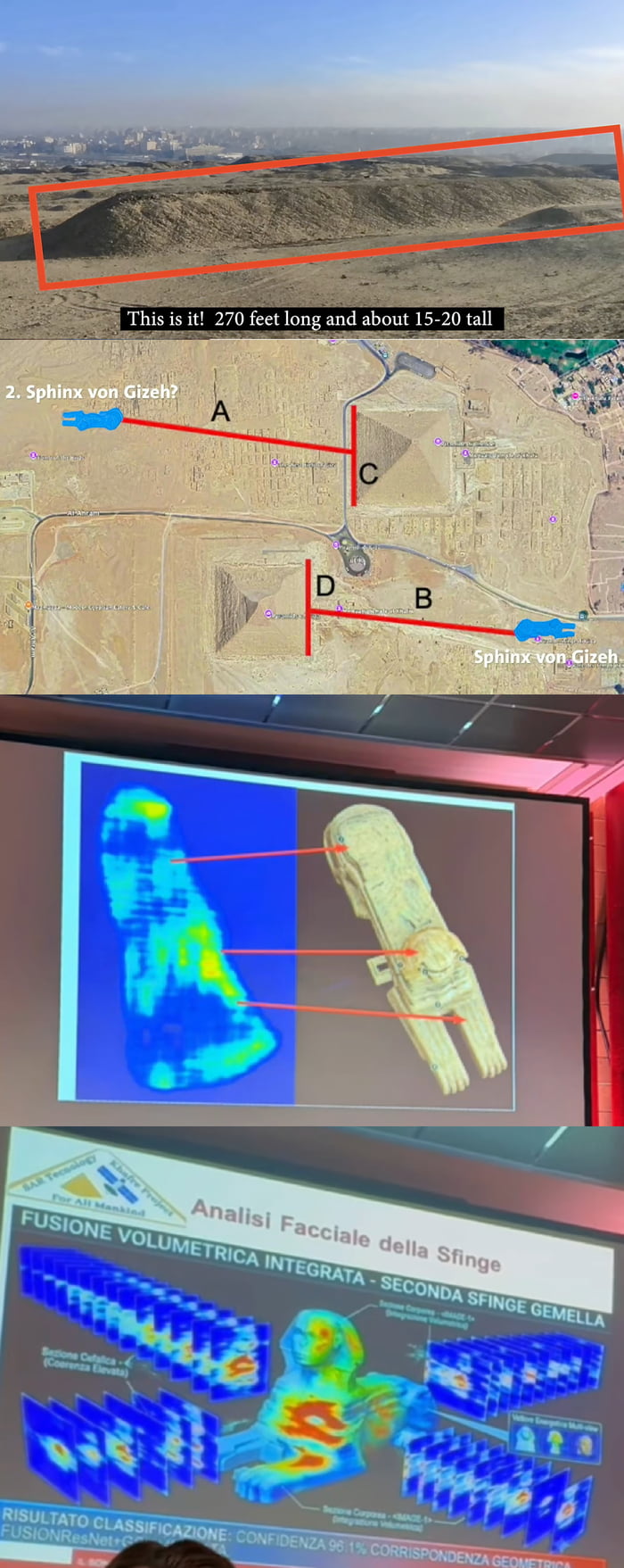 This is a 4-panel vertical collage post presenting unconfirmed claims of a second Great Sphinx being discovered near the Giza pyramid complex in Egypt. The first panel displays an aerial photograph of a large elongated rocky landform in the Egyptian desert near Giza, highlighted with a red outline, with a caption stating the formation is 270 feet long and 15 to 20 feet tall. The second panel is a map of the Giza plateau, marking the location of the existing Great Sphinx and the position of the purported second sphinx, labeled with German text questioning if the formation is a second Giza sphinx. The third panel shows a presentation slide comparing a heat/radar scan of the newly identified landform side-by-side with a photo of the Great Sphinx, with red lines pointing to matching structural contours on both objects. The fourth panel shows another academic-style presentation slide with volumetric scan analysis of the purported second sphinx, with Italian text referencing facial analysis of the sphinx and integrated volumetric fusion research for the supposed twin sphinx, claiming 99.1% geometric match confidence.