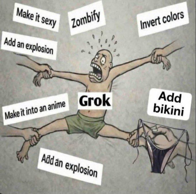 This cartoon meme depicts a bald, shirtless man labeled 'Grok' in a state of extreme panic, sweating and screaming as his arms and legs are pulled in four separate directions by disembodied hands. Each hand is paired with a label listing an absurd, conflicting content editing request: 'Make it sexy', 'Zombify', 'Invert colors', 'Add an explosion', 'Make it into an anime', 'Add bikini', and a second 'Add an explosion'. One hand pulling the man's leg is also holding a bikini to illustrate that ridiculous request. The joke satirizes how X platform's Grok generative AI is overwhelmed by nonsensical, contradictory user prompts for content generation and editing.