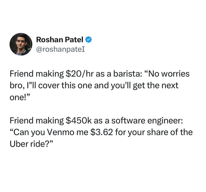 This meme is a screenshot of a Twitter (X) post by verified user Roshan Patel. It delivers humor through a stark, ironic contrast between the spending behaviors of two friends in vastly different income brackets: a barista earning $20 per hour who casually offers to cover a shared expense with the line "No worries bro, I'll cover this one and you'll get the next one!", and a software engineer making $450k annually who meticulously asks to be Venmoed exactly $3.62 for their share of an Uber ride. The joke subverts common expectations by leaning into stereotypes: lower-wage workers are framed as generous and relaxed about small costs, while high-earning professionals are depicted as overly precise and frugal when splitting even tiny bills, creating a relatable, funny commentary on income and social norms around money.