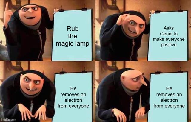 A four-panel meme featuring Gru from *Despicable Me*. Panel 1: Gru holds a sign reading 'Rub the magic lamp' with a mischievous expression. Panel 2: Sign reads 'Asks Genie to make everyone positive' as he smirks. Panels 3-4: Signs read 'He removes an electron from everyone' with Gru looking sinister. The joke is a science pun—removing an electron makes atoms positive ions, playing on 'positive' (emotionally upbeat vs. electrically charged).