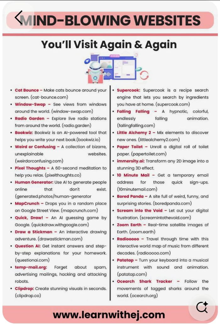 A vertically oriented image featuring a titled list of 'MIND-BLOWING WEBSITES You'll Visit Again & Again' in bold pink and black text. The content is structured into two columns with bullet points, each listing a website name, brief descriptive tagline, and URL. Categories include entertainment (e.g., 'Cat Bounce' for bouncing cat animations), exploration ('Window-Swap' for global window views), productivity ('Supercook' for ingredient-based recipes), creativity ('Quick Draw!' AI guessing game), and curiosity ('Weird or Confusing' for bizarre websites). An illustration of a robot and computer screens appears above the list, and a watermark 'www.learnwithej.com' is at the bottom.