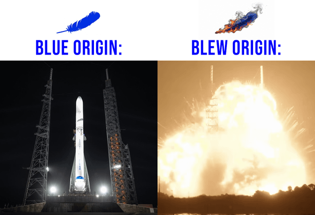 This is a two-panel comparison meme mocking the 2024 Blue Origin New Glenn rocket launch failure. The left panel shows an intact Blue Origin rocket standing on its launch pad at night, paired with the official Blue Origin blue feather logo and the text 'BLUE ORIGIN:' above it. The right panel displays footage of the same rocket site engulfed in a massive fiery explosion during the failed launch, paired with a modified, burnt and flaming version of the Blue Origin feather logo, and the pun text 'BLEW ORIGIN:' above it, using the homophone similarity between 'Blue' and 'Blew' to joke about the rocket blowing up.