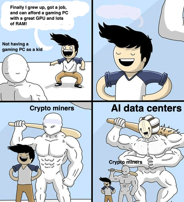 A 4-panel comic strip depicting a character's struggle to obtain a gaming PC. The top-left panel shows a young boy with a thought bubble reading 'Not having a gaming PC as a kid,' looking disappointed. The top-right panel shows the same character as an adult, smiling confidently with a thought bubble: 'Finally I grew up, got a job, and can afford a gaming PC with a great GPU and lots of RAM!' The bottom-left panel labels 'Crypto miners' with a large, muscular white figure holding a bat, towering over the now-small adult character. The bottom-right panel labels 'AI data centers' with an even larger, spikier white figure (with 'Crypto miners' under it), making the crypto miner look small, and the adult character tiny in front. The comic uses size differences to satirize how crypto miners and AI data centers have made GPUs inaccessible for gamers, despite adulthood and financial stability.