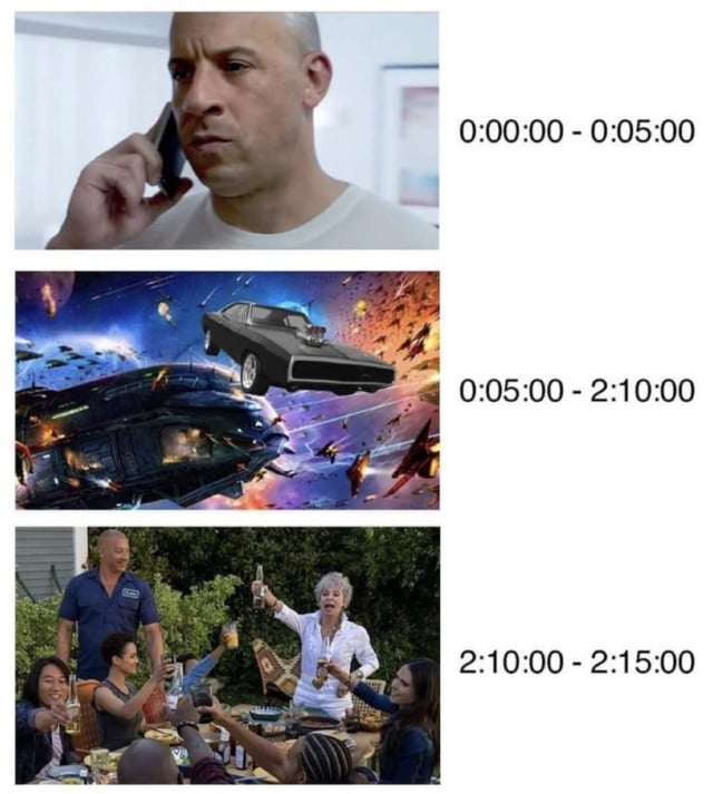A three-panel meme satirizing the formulaic structure of the Fast & Furious franchise. The first panel (labeled 0:00:00 - 0:05:00) shows a serious man (likely Vin Diesel as Dominic Toretto) talking on a phone, representing the brief setup. The second panel (0:05:00 - 2:10:00) depicts an over-the-top explosive action scene with cars and spaceships, highlighting the long action sequences. The third panel (2:10:00 - 2:15:00) shows a group celebrating around a table, symbolizing the short resolution. The meme humorously suggests this repetitive pattern has led to the franchise's billion-dollar success.