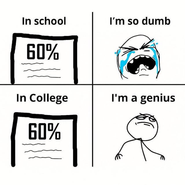This is a 4-panel rage comic meme contrasting student reactions to receiving a 60% score on a test at different education levels. The top left panel is labeled 'In school' and shows a test paper marked 60%, paired with the top right panel showing a crying, distraught rage face with the text 'I'm so dumb', representing that a 60% grade was considered a bad, upsetting result in pre-college schooling. The bottom left panel is labeled 'In College' and shows the exact same 60% test score, paired with the bottom right panel showing a smug, proud stick figure rage face with the text 'I'm a genius', highlighting that college courses are far more difficult, so a passing 60% grade is seen as a major win that students feel proud of. The joke relies on the relatable experience of college students adjusting to much harsher grading and more difficult coursework compared to lower education levels.