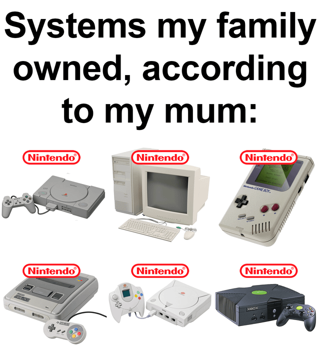 This humorous gaming meme displays a grid of six different electronic and gaming devices under the heading 'Systems my family owned, according to my mum:'. Each device, regardless of its actual brand, is marked with a red 'Nintendo' label. The devices shown are a Sony PlayStation 1, a vintage desktop PC setup, a Nintendo Game Boy, a Super Nintendo Entertainment System, a Sega Dreamcast, and an original Microsoft Xbox. The joke is a relatable commentary on how many parents unfamiliar with gaming hardware refer to all game consoles and even unrelated electronics as 'Nintendo' indiscriminately.