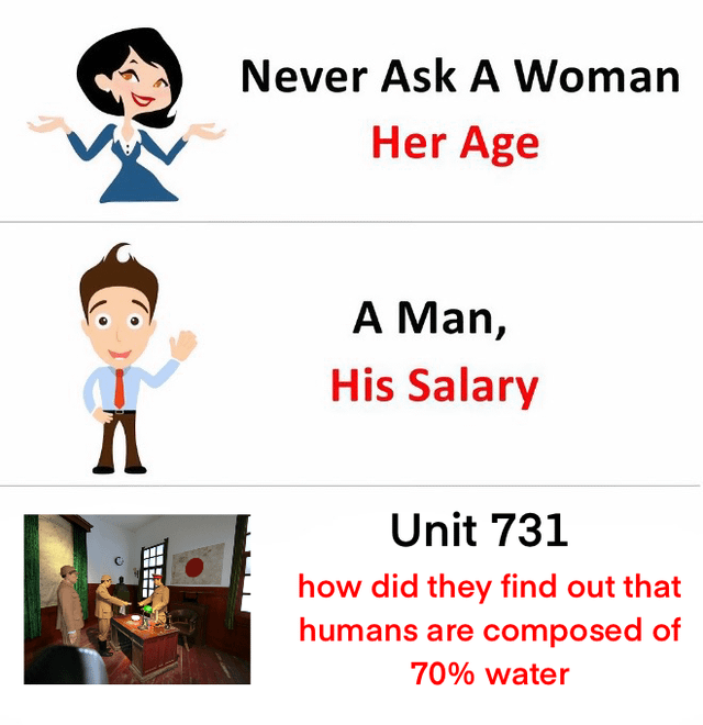 This three-panel meme subverts a well-known social etiquette trope. The first two panels establish the familiar format: the top panel shows a cartoon woman with the text 'Never Ask A Woman Her Age', a classic polite rule about avoiding sensitive personal questions. The middle panel features a cartoon man with 'A Man, His Salary', another common taboo social question. The third panel abruptly shifts to a historical photograph of officers from Unit 731, a Japanese imperial military unit responsible for unethical, lethal human experimentation during World War II, paired with the text 'how did they find out that humans are composed of 70% water'. The joke relies on dark humor, implying that the unit discovered this scientific fact through their brutal experiments on human subjects, creating a shocking contrast between mundane social norms and horrific historical atrocities. The meme uses the template's structure to set up an expectation, then subverts it with a reference to a traumatic historical event for comedic (though controversial) effect.