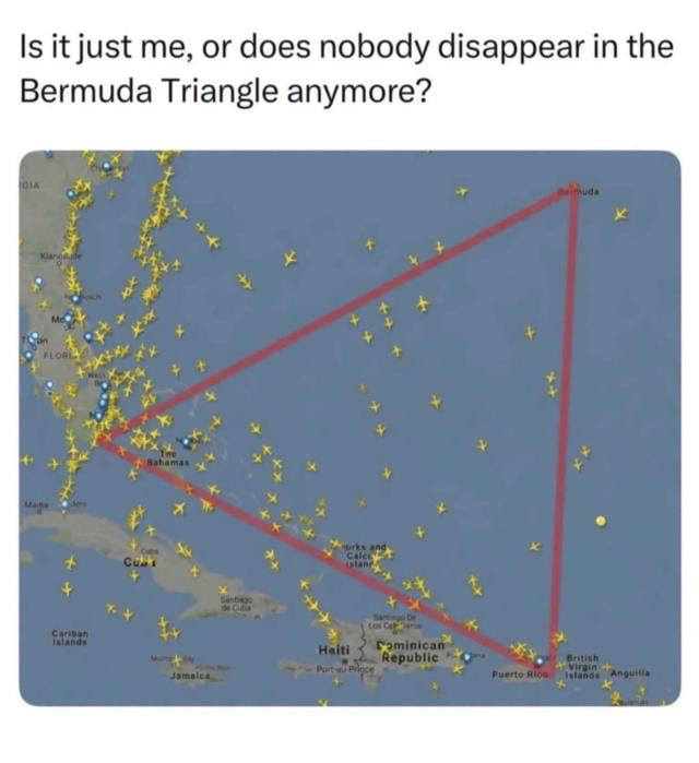 This meme features a question at the top asking why no one seems to disappear in the Bermuda Triangle anymore, paired with a real-time flight tracking map of the Bermuda Triangle region marked with a red outline. The map displays dozens of yellow plane icons representing active commercial flights flying directly through the supposed cursed zone. The meme humorously debunks the outdated pop culture myth of the Bermuda Triangle being a supernatural area where ships and planes regularly vanish without explanation. The implied answer to the question is that the Bermuda Triangle mystery was largely overblown, with most historical supposed disappearances explained by human error, severe weather, or misreporting, and modern navigation and tracking technology make travel through the area extremely safe, as evidenced by the high volume of regular air traffic in the region.