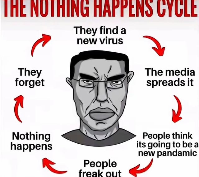 This meme uses the popular "Nothing Happens Cycle" template, featuring a grayscale scowling, unimpressed wojak-style male character at the center. Red arrows around the character create a circular cycle listing the predictable steps of public overreaction to new virus discoveries: 1. A new virus is found, 2. The media spreads news of it, 3. People assume it will become a new pandemic, 4. The public panics, 5. No major negative event occurs, 6. Everyone forgets about the virus, before the cycle repeats. The post title adds a humorous layer, with the poster joking that they will prevent viewers from contracting a fictional "hentai virus", mocking both the repetitive public virus panic cycles and jokes about lewd anime content being harmful like a virus.