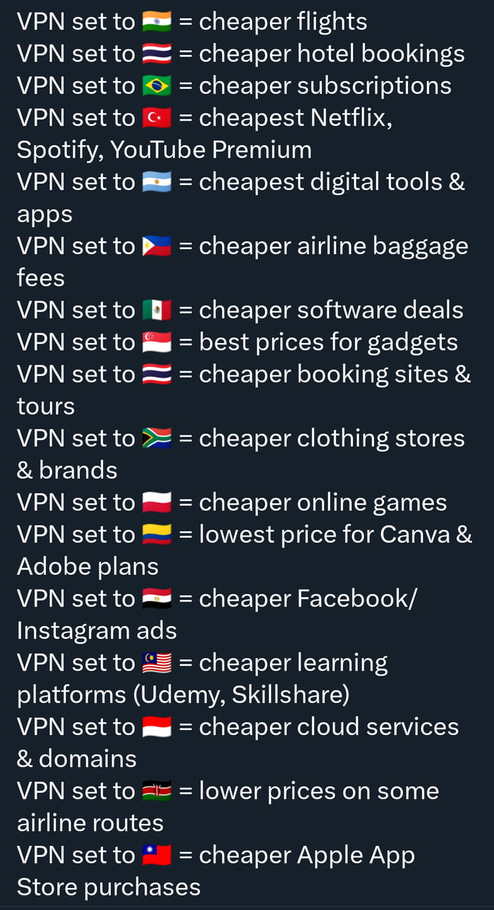 The image is a text-based list with a dark background and white text, featuring multiple entries where each line starts with 'VPN set to [country flag emoji]' followed by a claim about accessing cheaper services or products by using a VPN set to that country. Examples include 'VPN set to 🇹🇷 = cheapest Netflix, Spotify, YouTube Premium', 'VPN set to 🇸🇬 = best prices for gadgets', and 'VPN set to 🇲🇾 = cheaper learning platforms (Udemy, Skillshare)'. The list covers various categories such as travel (flights, hotels, baggage fees), subscriptions, digital tools, software, clothing, and more, associating different countries with specific cost-saving opportunities.
