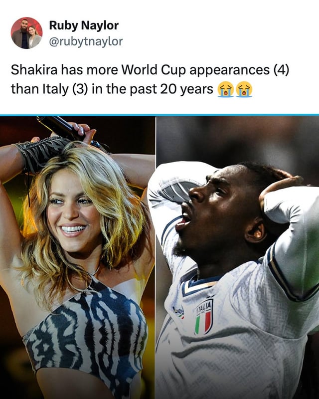 This meme consists of a screenshot of a tweet from user Ruby Naylor, followed by a side-by-side image collage. The tweet states that singer Shakira has 4 World Cup appearances, which is more than the Italy men's national football team's 3 appearances over the past 20 years, paired with crying laughing emojis. The left half of the collage shows Shakira smiling happily while holding a microphone above her head, performing at a World Cup event. The right half shows a distressed Italy national team player with both hands on his head, reacting to a negative match outcome, emphasizing the joke at Italy's expense for failing to qualify for multiple recent World Cup tournaments.