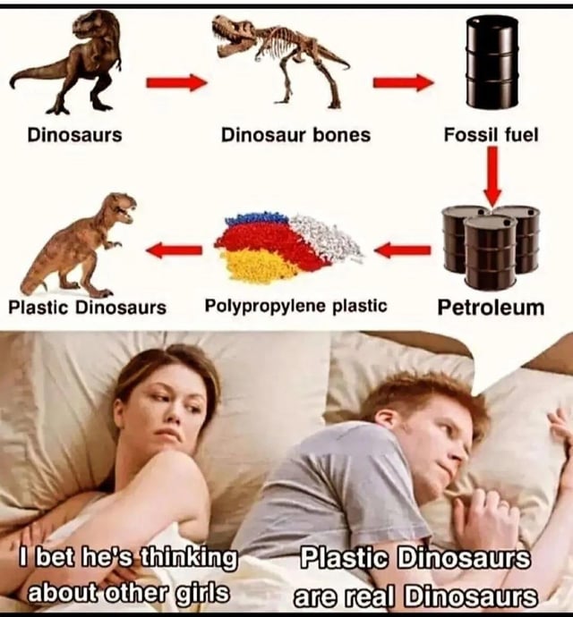This meme combines an explanatory diagram with the classic 'distracted man in bed' meme template. The top section displays a circular flow chart: living dinosaurs decay into dinosaur bones, which turn into fossil fuel that is refined into petroleum, which is then processed into polypropylene plastic, which is used to manufacture plastic dinosaur toys. The bottom section shows a couple lying in bed: the woman looks suspiciously at the man, with text next to her reading 'I bet he's thinking about other girls', while the man stares into the distance in thought, with his internal monologue reading 'Plastic Dinosaurs are real Dinosaurs'. The joke plays on the technically logically correct but absurd conclusion that plastic dinosaur toys are essentially dinosaurs in a new form, a random niche shower thought that the man is fixated on instead of the infidelity the woman suspects.