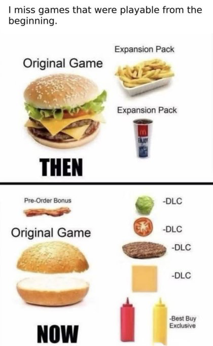 This meme uses a fast food burger analogy to humorously compare video game release practices between the past and present. The top section marked "THEN" displays a complete, full hamburger labeled as the original game, with optional side items (fries and soda) labeled as expansion packs, representing that older base games were fully playable on release with expansions being additional non-essential content. The bottom section marked "NOW" shows only empty hamburger buns as the original game, with all core burger ingredients (lettuce, tomato, patty, cheese) sold separately as DLC, a strip of bacon as a pre-order bonus, and condiments marked as a Best Buy exclusive. The meme criticizes modern gaming monetization that splits core playable content into separate paid purchases, leaving base games incomplete at launch.