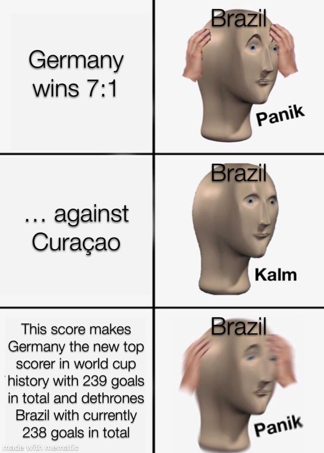 This is a 3-panel meme using the classic 'Panik/Kalm/Panik' surreal mannequin head template. The first left text panel states 'Germany wins 7:1', paired with the mannequin head labeled 'Brazil' holding its head in panic, captioned 'Panik'. The second left text panel clarifies the 7:1 win was against Curaçao, not Brazil, paired with a calm mannequin head labeled 'Brazil' captioned 'Kalm'. The third left text panel reveals that this win makes Germany the new top scorer in World Cup history with 239 total goals, overtaking Brazil's 238 total goals, paired with a blurred, panicked mannequin head labeled 'Brazil' captioned 'Panik' again. The joke plays on Brazil's famous 7-1 loss to Germany in the 2014 World Cup, setting up a fake-out before revealing Germany took Brazil's long-held goal record in an unrelated match.