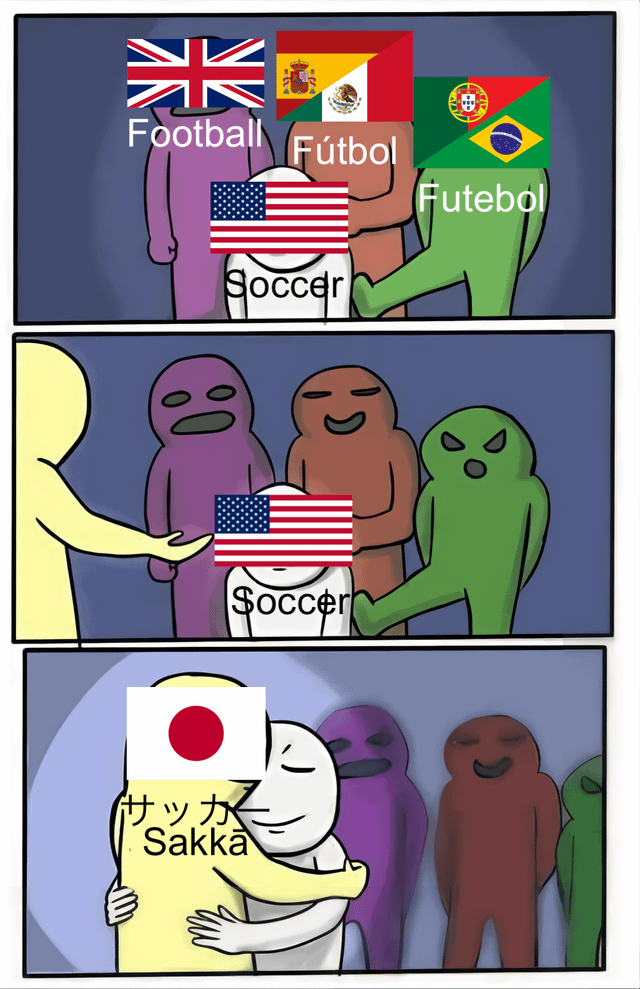 This 3-panel comic meme jokes about global differences in naming association football. The first panel shows stick figures representing the UK (calls the sport Football), Spain/Mexico (calls it Fútbol), and Portugal/Brazil (calls it Futebol) looking annoyed at the US-representing figure, which refers to the sport as Soccer, playing on the common internet complaint that the US is unusual for using the term Soccer. The second panel shows a Japan-representing stick figure approaching the US figure, who has defensively stylized the word as $øcc€r while other countries look irritated. The third panel subverts expectations, as the Japanese figure embraces the US figure: Japan refers to the sport as Sakkā, a loanword very close to Soccer, making them allies against the majority of countries that use variants of the word Football.