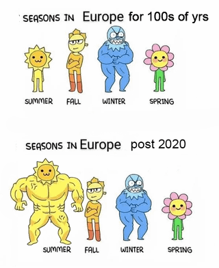 This meme is split into two comparison sections to comment on changing European weather patterns. The top section is labeled 'seasons in Europe for 100s of yrs', featuring four cute anthropomorphized season characters: a small slender smiling sun for Summer, a bored-looking golden figure for Fall, a menacing muscular blue ice monster for Winter, and a smiling pink flower for Spring. The bottom section is labeled 'seasons in Europe post 2020', where only the Summer character changes into an extremely large, buff, muscular version of its original small form, while the other three seasons remain exactly the same as the top section. The joke satirizes the rapid increase in severe summer heatwaves across Europe since the early 2020s, referencing climate change making summers far hotter and more extreme than historical norms. The original post title 'And going to get worse' further emphasizes that this trend of extreme heat is expected to continue worsening over time.