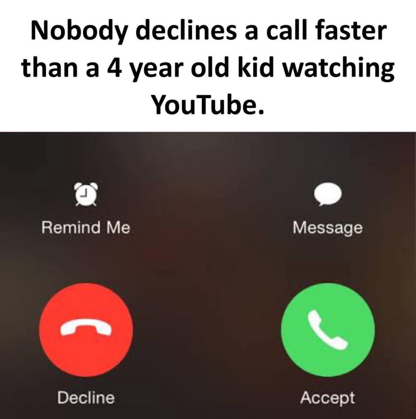 The meme has two distinct sections: the top section has black text on a white background that reads 'Nobody declines a call faster than a 4 year old kid watching YouTube.' Below the text is a screenshot of a standard smartphone incoming call interface, featuring a red 'Decline' call button, green 'Accept' call button, and additional 'Remind Me' and 'Message' options above the call buttons. The humor comes from a widely relatable real-life observation: young children who are absorbed in watching YouTube content will immediately reject any incoming call that interrupts their viewing, highlighting how focused young kids get on their streaming videos.