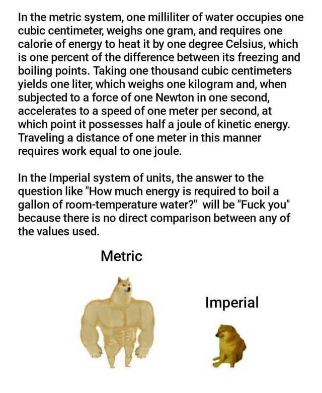 This meme compares the practicality of the metric system against the imperial system of units. It opens with an explanation of the logical, consistent 1:1 conversion relationships between metric units of volume, mass, temperature, force, and energy, which make scientific calculations straightforward. It then jokes that the imperial system has no consistent, direct conversions between its units, so answering a basic question like how much energy is needed to boil a gallon of room temperature water is pointlessly frustrating. Below the text, the muscular, strong "Buff Doge" Shiba Inu meme character is labeled "Metric" to represent its efficacy, while the small, meek "Cheems" Shiba Inu character is labeled "Imperial" to represent its impracticality and weakness.