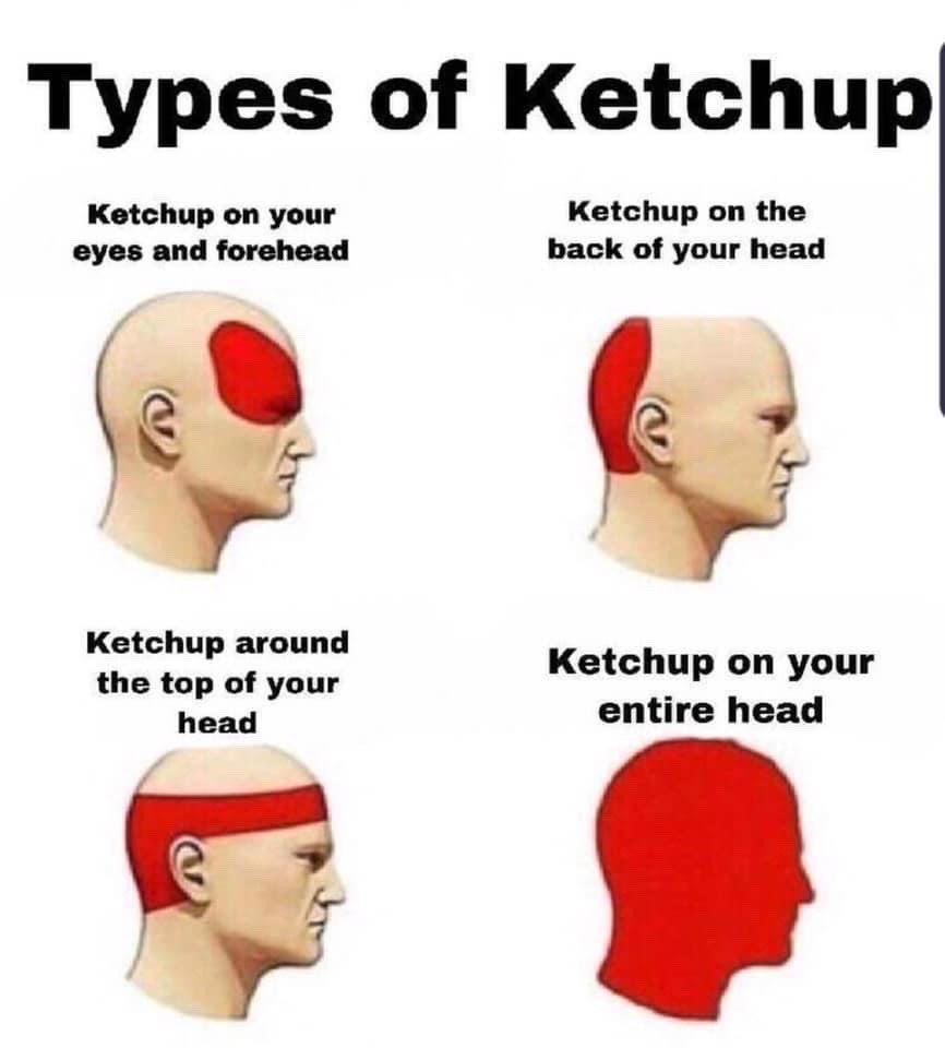 This meme is structured as a 2x2 infographic grid, with the title 'Types of Ketchup' printed at the top. Each grid cell features a side profile illustration of the classic bald Wojak internet meme character, with a portion of the head colored bright red. Each cell is labeled with a description of where the ketchup is located on the head: 'Ketchup on your eyes and forehead' (top left, red covers the forehead and eye area), 'Ketchup on the back of your head' (top right, red covers the rear of the head), 'Ketchup around the top of your head' (bottom left, red forms a band across the top of the head), and 'Ketchup on your entire head' (bottom right, the entire head is solid red). The joke is a dark, absurd visual pun: the red markings are identical to those used in common head injury/wound classification memes, but are deliberately mislabeled as ketchup for humorous effect.