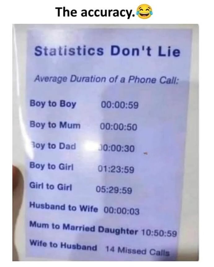This meme features a photo of a printed sheet of paper with humorous fake statistics about average phone call durations between different pairs of people, under the header 'Statistics Don't Lie'. The listed durations play on common stereotypes: calls between boys, boys and their parents, and husbands to wives are very short, while calls between romantic partners, girls with each other, and mothers and their married daughters are far longer. The final punchline entry reads 'Wife to Husband: 14 Missed Calls', joking about the common stereotype that husbands often miss calls from their wives. Above the printed sheet, the text 'The accuracy.' paired with a laughing crying emoji indicates the poster finds the fake statistics relatable and humorous.