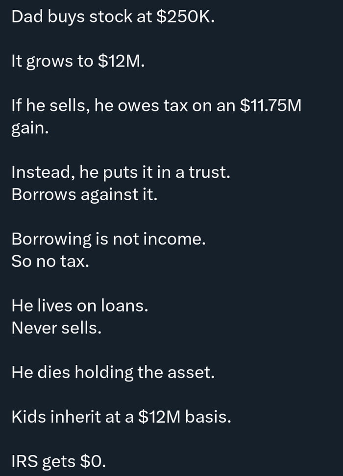 A text-based meme that outlines a hypothetical tax avoidance strategy where a father avoids capital gains tax on a significantly appreciated stock. The scenario explains: buying stock at $250K, which grows to $12M; avoiding selling (to evade $11.75M gain tax) by placing the asset in a trust, borrowing against it (since borrowing isn't taxable income), living on these loans, never selling, and passing the asset to children with a stepped-up basis, resulting in the IRS collecting no tax.