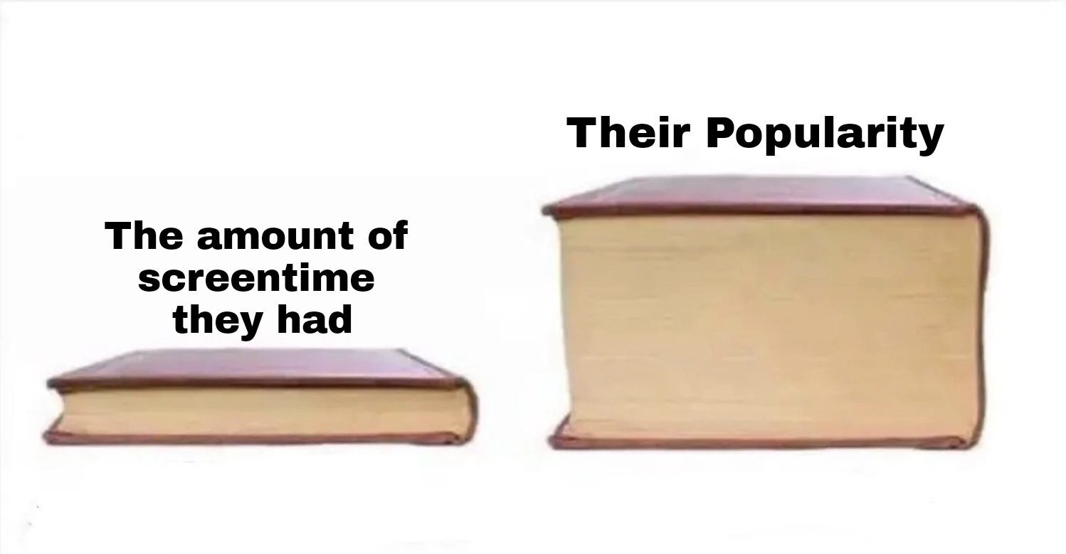 This is a comparison meme set on a plain white background, showing two hardcover books of vastly different thickness. The thin left book is labeled 'The amount of screentime they had', while the extremely thick right book is labeled 'Their Popularity'. The visual gag highlights the common fandom phenomenon where characters who appear for very little time in films, TV shows, games or other media end up gaining a disproportionately massive amount of fan love, attention and popularity compared to characters with far more screen time.