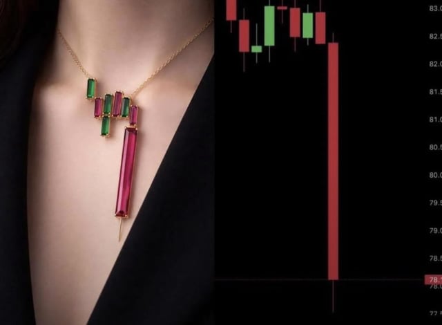 This image is a side-by-side visual pun collage comparing a statement necklace to a stock market candlestick chart crash. On the left, a gold necklace with rectangular green (representing bullish, upward-moving stock candlesticks) and red (bearish, downward-moving candlesticks) gemstones is worn by a person; the largest, elongated red gemstone hangs sharply downward, mirroring the dramatic red downward candlestick on the right side of the image. The right side displays a stock chart showing a series of small green and red candles followed by a massive red drop to the 77-78 price range. The humor comes from the direct visual and conceptual parallel: the jewelry's design perfectly mimics the structure of a stock market crash, using the universal color coding of stock charts (green for gains, red for losses) to create a relatable joke for traders, investors, or anyone familiar with market downturns.