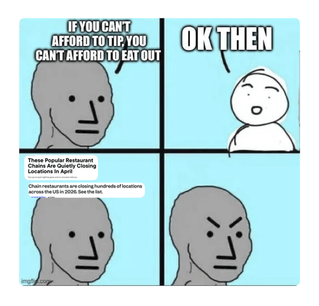This is a 4-panel reaction meme commenting on US tipping culture and restaurant performance. Panel 1 features a grey NPC Wojak character stating 'IF YOU CAN'T AFFORD TO TIP, YOU CAN'T AFFORD TO EAT OUT', echoing common pro-tipping talking points from restaurant supporters or owners. Panel 2 shows a simple white stick figure customer responding casually 'OK THEN', indicating they will choose to stop eating out instead of tipping. Panel 3 displays real-world news headlines announcing that popular US restaurant chains are closing hundreds of locations. Panel 4 shows the original grey Wojak character now visibly angry, caught off guard by the consequence of pushing tipping requirements, illustrating the core point that restaurants are harming their own business by enforcing tipping expectations that drive customers away.
