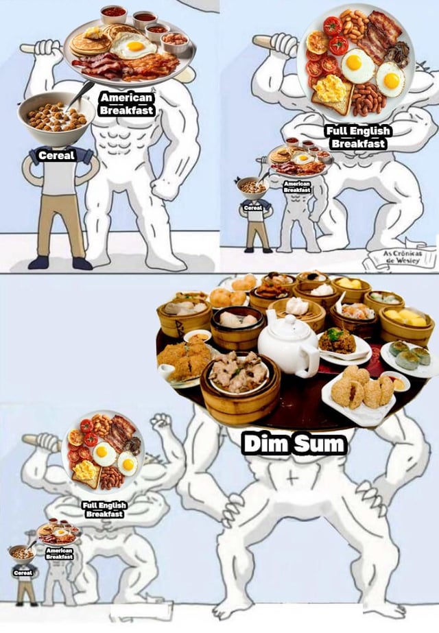 A three-panel meme using a size hierarchy format to humorously compare breakfast types. Top-left panel: A small figure labeled 'Cereal' stands next to a large muscular figure holding a plate of 'American Breakfast'. Top-right panel: The 'American Breakfast' figure is now small, standing beside an even larger muscular figure holding 'Full English Breakfast'. Bottom panel: The 'Full English Breakfast' figure becomes tiny next to a gigantic muscular figure holding a massive tray of 'Dim Sum'. The joke lies in the exaggerated size escalation, implying Dim Sum is the most substantial breakfast.