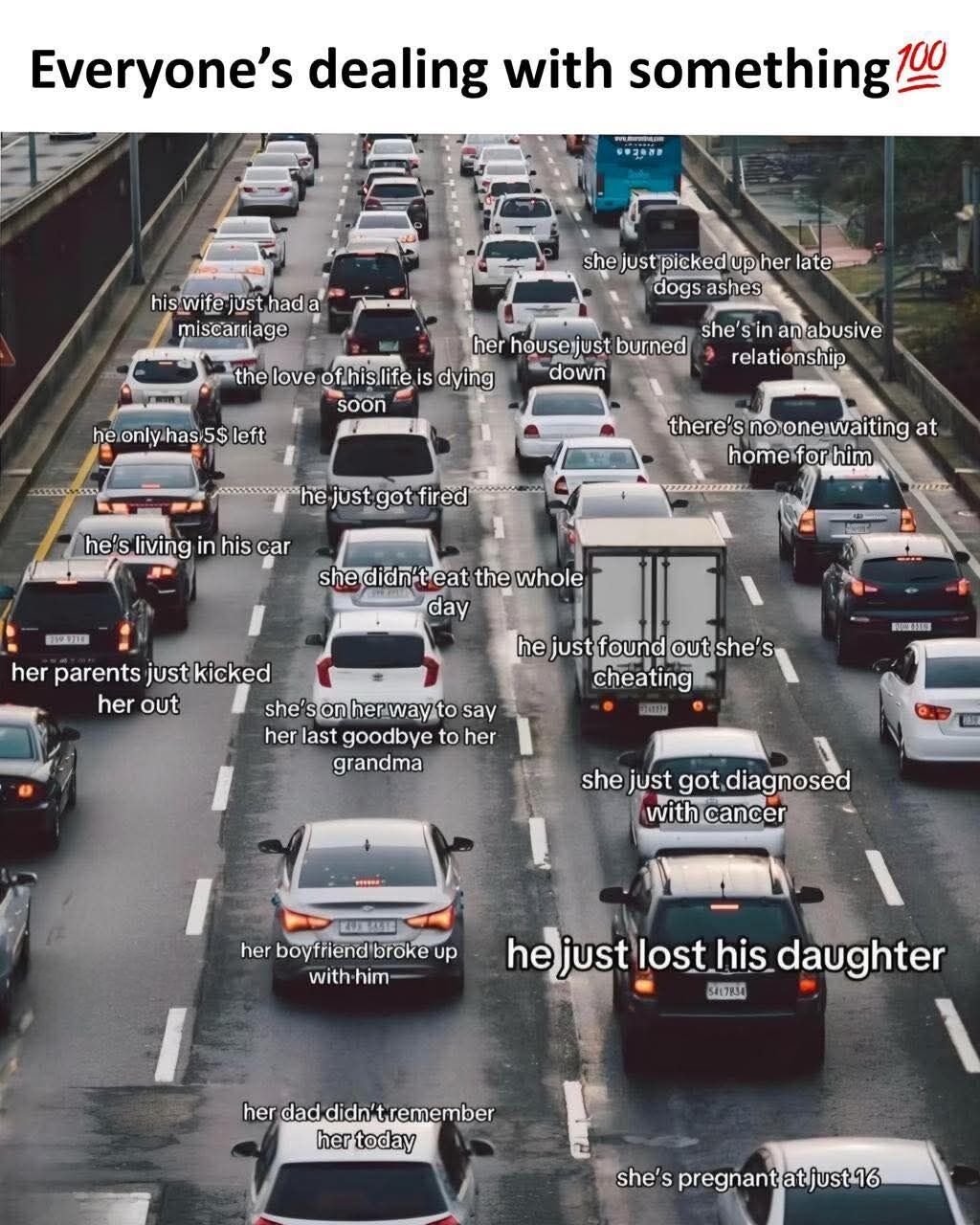 This image displays an overhead view of a crowded, slow-moving or stopped traffic jam on a wet multi-lane highway, implying rainy weather. Text labels are overlaid on individual cars, each describing a different severe, personal hardship that the unseen driver of the corresponding car is implied to be navigating, including grief, illness, relationship conflict, housing insecurity, job loss, abuse, and family estrangement. The text at the top of the image reads 'Everyone's dealing with something 💯', delivering a core empathetic message that strangers people encounter in daily life are all fighting private, unknown battles, so people should practice more patience and kindness towards others.