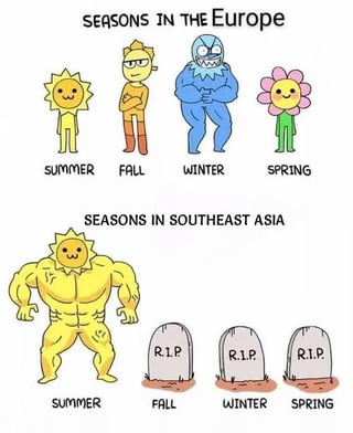 This is a two-panel comparison meme that jokes about climate differences between Europe and Southeast Asia. The top panel is labeled "SEASONS IN THE Europe" and features four anthropomorphized characters representing each season: a small, friendly smiling sun for Summer, a cool neutral sun humanoid with crossed arms for Fall, a large aggressive blue ice monster for Winter, and a happy flower humanoid for Spring. The bottom panel is labeled "SEASONS IN SOUTHEAST ASIA", and only features an extremely buff, muscular giant sun character for Summer, while Fall, Winter, and Spring are each represented by RIP-marked tombstones, implying these cool seasons do not exist in Southeast Asia and the region is perpetually extremely hot all year, contrasting with European weather that has seen widely discussed unusually hot summer temperatures in recent years.