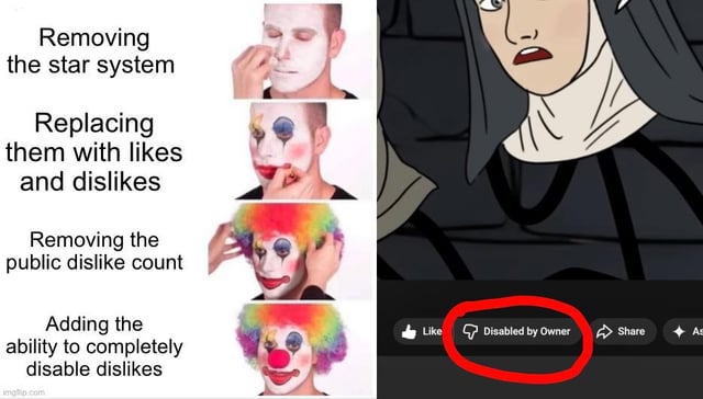 A meme criticizing the progressive removal of public dislike counts on social media platforms. The left side features four sequential text steps: 'Removing the star system', 'Replacing them with likes and dislikes', 'Removing the public dislike count', and 'Adding the ability to completely disable dislikes', each paired with a real person increasingly applying clown makeup, symbolizing absurdity. The right side shows an animated nun character with a shocked expression, staring at a 'Dislike' button labeled 'Disabled by Owner' (circled in red), emphasizing disbelief at the platform policy change.