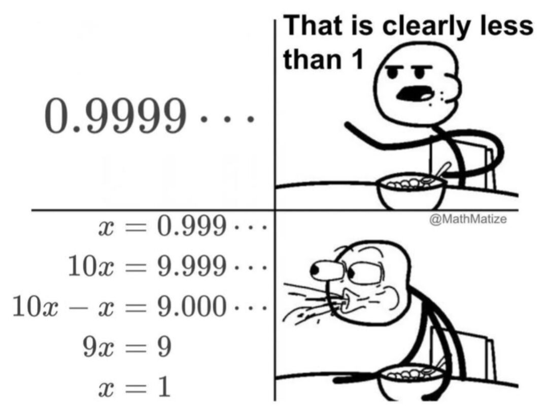 This is a two-panel meme joking about the counterintuitive mathematical fact that 0.999 repeating is exactly equal to 1, not just an approximate value. In the top panel, the left side displays the number 0.999..., while the right side shows a stick figure eating cereal, looking annoyed and confident as it says "That is clearly less than 1". The bottom panel left presents a step-by-step algebraic proof that x = 0.999... equals 1: multiply by 10 to get 10x = 9.999..., subtract x to get 9x = 9, so x = 1. The right side of the bottom panel depicts the same stick figure spitting out its cereal in shocked disbelief after seeing the proof.