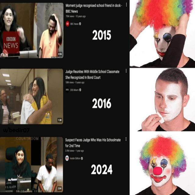 A collage meme structured as a three-panel timeline (2015, 2016, 2024) with each panel split into a left news screenshot and a right clown transformation image. The 2015 panel shows a BBC News headline 'Moment judge recognized school friend in dock' alongside a person putting on a rainbow clown wig. The 2016 panel features a CBS News headline 'Judge Reunites With Middle School Classmate - She Recognized Him in Bond Court' paired with someone applying white face paint. The 2024 panel displays an Inside Edition headline 'Suspect Faces Judge Who Was His Schoolmate for 2nd Time' next to a full clown face with red nose and painted features. The humor lies in the absurdity of the suspect repeatedly encountering his schoolmate judge, progressively 'becoming a clown' (a metaphor for foolishly getting arrested again).