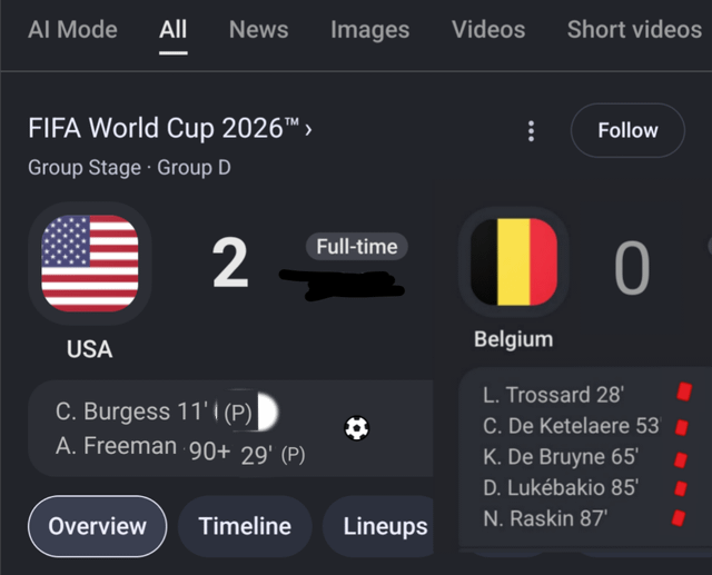 This is a humorous satirical meme predicting the outcome of a 2026 FIFA World Cup Group D match between the USA and Belgium. The edited match scoreboard shows USA winning 2-0 at full time: USA's goals are scored by C. Burgess via penalty at 11 minutes, and an absurdly unrealistic late penalty by A. Freeman at 90+29 minutes, an impossible length of stoppage time played for comedic effect. On the Belgian side, 5 key players (L. Trossard, C. De Ketelaere, K. De Bruyne, D. Lukébakio, N. Raskin) are all marked with red cards, implying Belgium is unfairly heavily penalized, adding to the absurdity of the unrealistic match prediction joke.