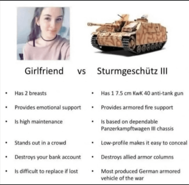A satirical comparison meme featuring two columns labeled 'Girlfriend' and 'Sturmgeschütz III'. The left column includes a photograph of a young woman with bullet points listing attributes: 'Has 2 breasts', 'Provides emotional support', 'Is high maintenance', 'Stands out in a crowd', 'Destroys your bank account', 'Is difficult to replace if lost'. The right column shows an image of the Sturmgeschütz III (a German WWII armored vehicle) with corresponding bullet points: 'Has 1 7.5 cm KwK 40 anti-tank gun', 'Provides armored fire support', 'Is based on dependable Panzerkampfwagen III chassis', 'Low-profile makes it easy to conceal', 'Destroys allied armor columns', 'Most produced German armored vehicle of the war'. The meme humorously contrasts romantic relationships with military hardware through exaggerated stereotypes.