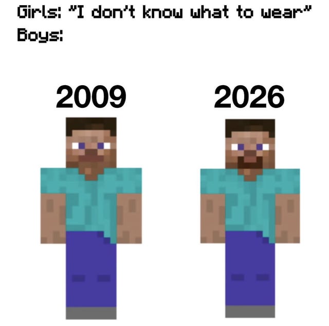 This meme humorously contrasts perceived gender differences in outfit selection. The top text states that girls commonly say "I don't know what to wear" when choosing clothing. For boys, two instances of Minecraft's default player character Steve are displayed: one labeled 2009 (the year Minecraft was first released) and the other labeled 2026, both wearing the exact same default outfit of a cyan shirt, blue pants, and gray shoes. The joke highlights the stereotype that many boys stick to the same preferred outfit for years, so they never experience the stress of not knowing what to wear, which aligns with the original post title "One less thing to worry about".