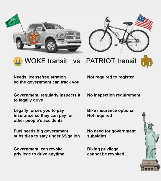 This is a right-wing US political comparison meme that ironically frames a gas-powered pickup truck (typically associated with American conservatives) as 'WOKE transit', decorating it with a Soviet communist emblem and green environmental flag to pejoratively associate it with big government. It contrasts this with a bicycle labeled 'PATRIOT transit', decorated with an American flag, a golden Bigfoot icon and the Statue of Liberty to frame it as pro-American freedom. The meme lists 5 points comparing the two: it claims motor vehicles require government licensing/registration for tracking, mandatory regular inspections, mandatory insurance that pays for others' accidents, fuel that depends on government subsidies to stay affordable, and that driving privileges can be revoked by the government; while bicycles require no registration, no inspections, no mandatory insurance, no government subsidies, and riding privileges cannot be revoked. It uses a false comparison to push an anti-government, libertarian conservative viewpoint.