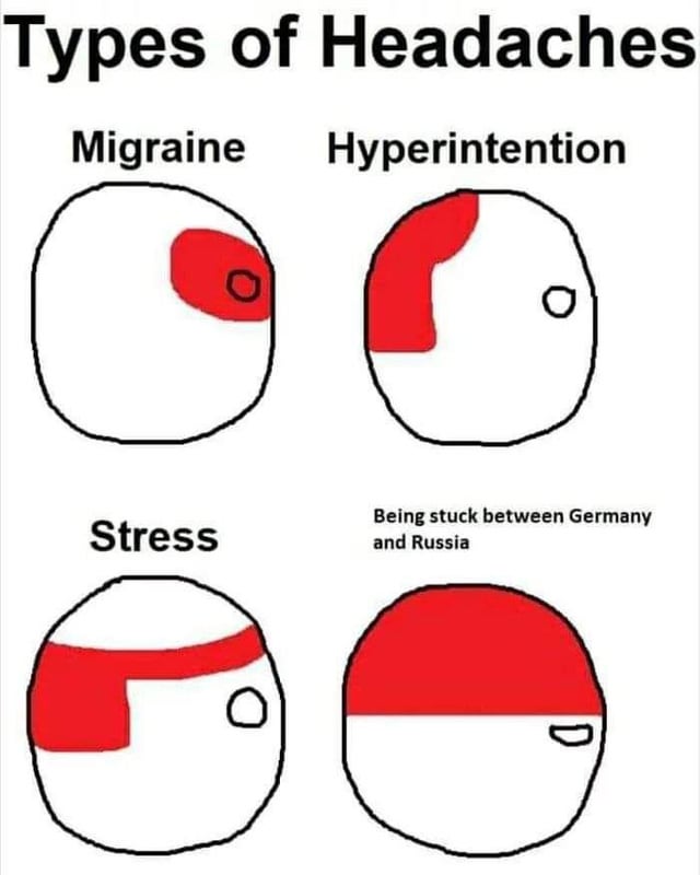 This meme parodies common infographics that illustrate different types of headaches by marking the area of pain on a drawn head. It features a 2x2 grid: the first three entries are common headache causes: 1) Migraine, with a small red pain spot on the upper right of the head; 2) Hyperintention (a likely typo for hypertension), with a larger red pain area on the upper left of the head; 3) Stress, with a horizontal red pain band across the top of the head. The fourth entry is the punchline: "Being stuck between Germany and Russia", where the entire upper half of the head is red, matching the design of the Polish flag, rendered as a Poland/Countryball character. The joke implies that Poland's longstanding geopolitical position between the two larger nations is the most painful, severe type of headache possible.