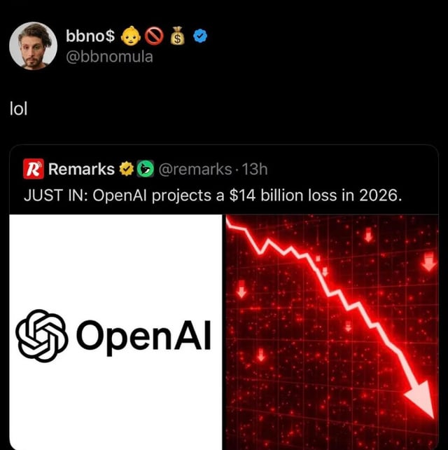 This image is a screenshot of a post from the social media platform X (formerly Twitter). At the top, user @bbnomula (bbno$, a Canadian rapper) posts a short, casual reaction: "lol". Below this is a quote-tweet from user @remarks, sharing a news update: "JUST IN: OpenAI projects a $14 billion loss in 2026." The news tweet includes a graphic with the OpenAI logo on the left, paired with a stark red downward-trending chart filled with downward-pointing arrows, visually emphasizing the massive projected financial loss. The humor comes from the understated, dismissive "lol" response to an unexpectedly large, high-profile financial projection, highlighting the absurdity or shock of the news with minimal commentary.