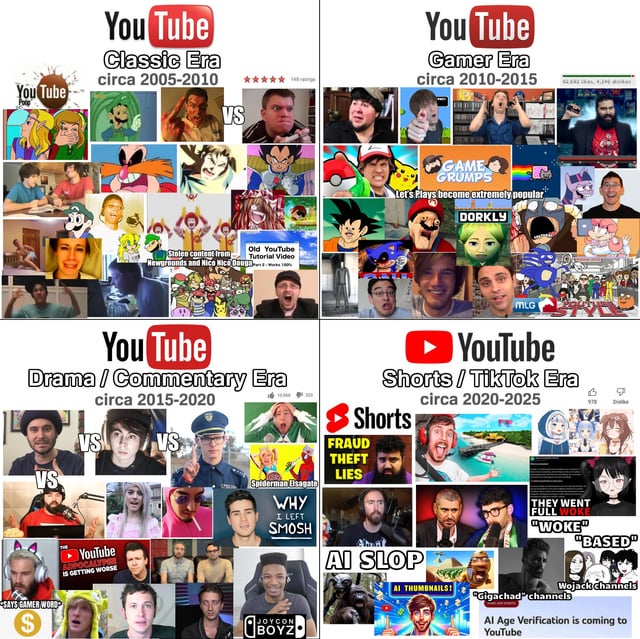 A 2x2 grid collage depicting four distinct eras of YouTube's evolution: Classic Era (2005-2010) with early vloggers and animations; Gamer Era (2010-2015) featuring gaming content and personalities like Game Grumps; Drama/Commentary Era (2015-2020) with confrontational thumbnails and 'VS' formats; and Shorts/TikTok Era (2020-2025) showcasing short-form, AI-generated content and cultural debates (e.g., 'woke' vs 'based'). Each quadrant is filled with iconic images, text snippets, and visual tropes representative of its era, critiquing and celebrating YouTube's transformation.