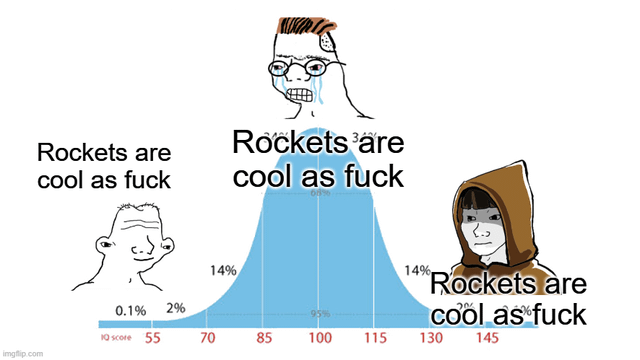 A meme featuring a bell curve labeled with IQ scores (ranging from 55 to 145) and corresponding percentiles (0.1%, 2%, 14%, 68%, 14%, 2%, 0.1%). Three cartoon characters are positioned at different points on the curve: a simple-drawn figure at the far left (low IQ, 0.1%), a crying Wojak-like character at the top center (average IQ, 68%), and a serious hooded figure at the far right (high IQ, 0.1%). Each character is accompanied by the text 'Rockets are cool as fuck,' humorously implying universal agreement on the appeal of rockets regardless of IQ level. The bottom left corner contains an 'imgflip.com' watermark.