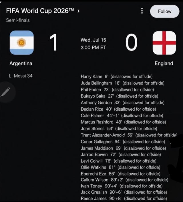 This is a satirical fake 2026 FIFA World Cup semi-final match score graphic. It shows Argentina defeating England 1-0, with Lionel Messi scoring Argentina's only goal at the 34 minute mark. The central comedic premise is that every single one of England's 18 goals, scored by different members of the England squad across the full match and stoppage time, are marked as disallowed for offside, an absurdly unrealistic scenario that pokes fun at common fan jokes about England frequently suffering from controversial offside calls and bad luck in major international football tournaments, as well as the long-running rivalry between Argentina and England men's national football teams.