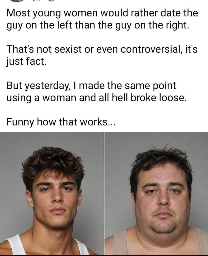 This meme opens with text claiming most young women would rather date the fit, conventionally attractive man on the left than the heavier, less conventionally attractive man on the right, and frames this claim as non-controversial factual observation. It then notes that when the poster made the identical argument referencing women (stating men prefer dating more attractive women over less attractive women), they received extreme negative backlash, ending with the sarcastic line "Funny how that works...". Two side-by-side headshots of men against plain gray backgrounds appear below the text to illustrate the two options referenced. The meme aims to highlight a perceived double standard in how conversations about gendered dating preferences are received depending on which gender is being discussed.